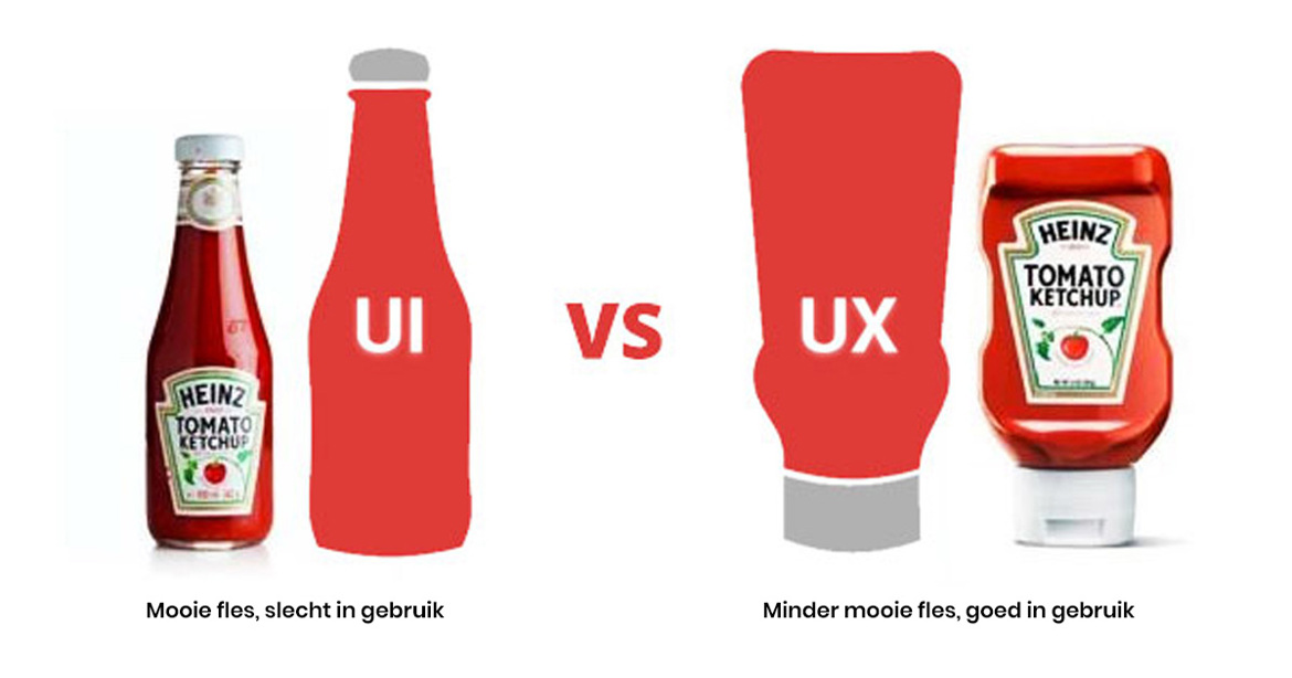 Nexwork UX Heinz Vs UI