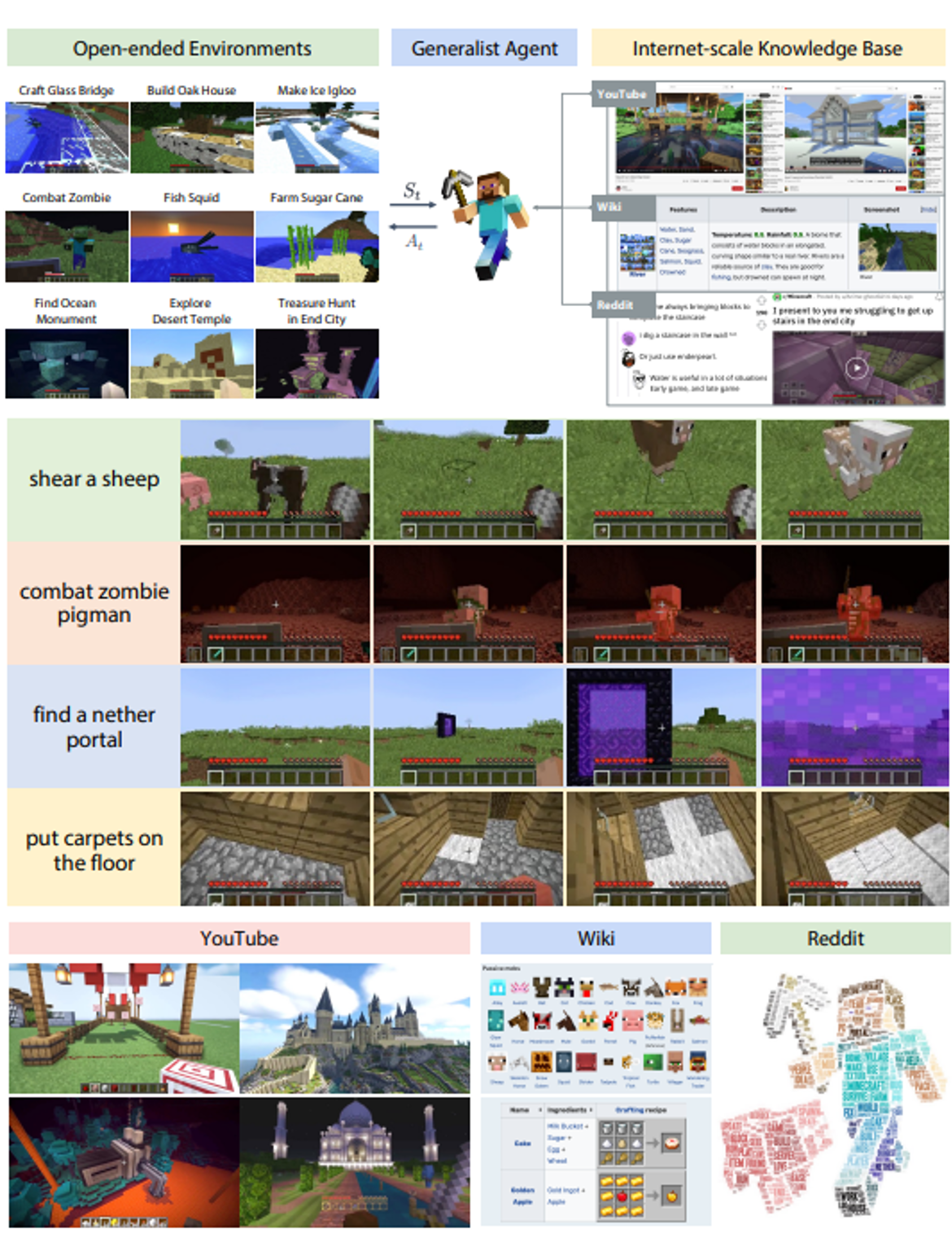 Minecraft AI Bot