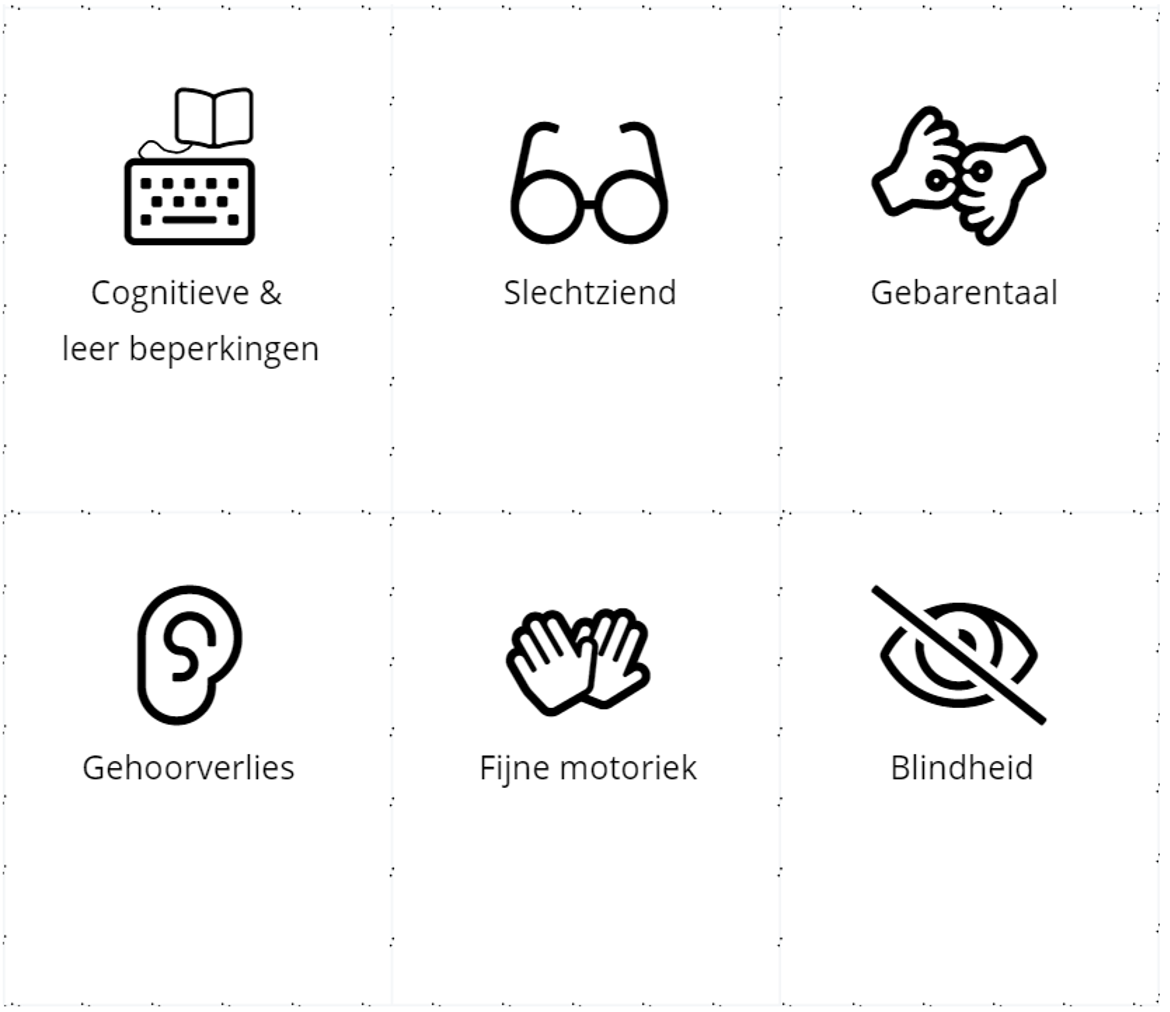 een kolom die de aspecten van WCAG laat zien